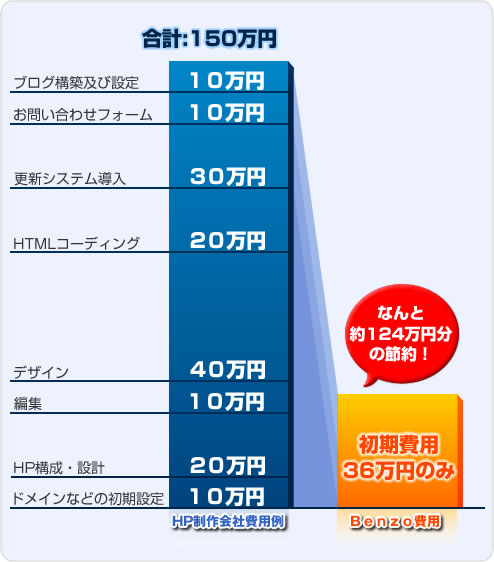 初期費用比較解説図