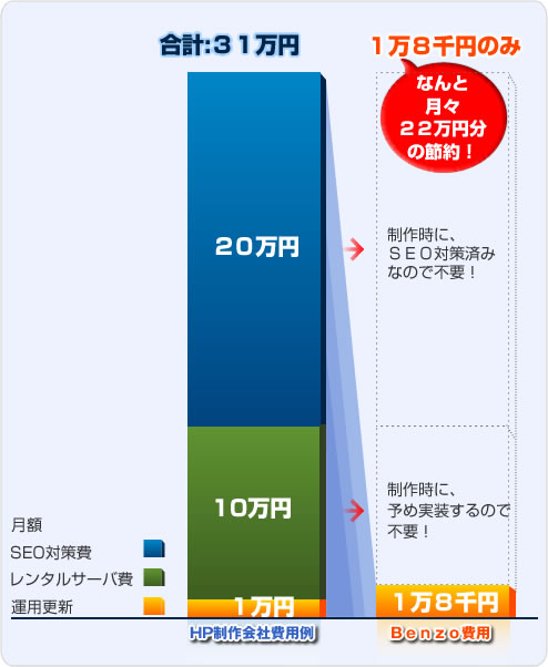 ラインニング費用比較解説図