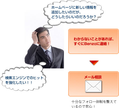 サイト公開後の十分なフォロー解説図