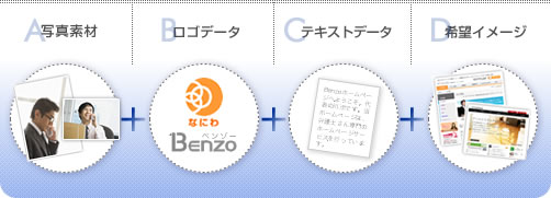 初回のお打ち合わせ時にご用意いただくもの解説図